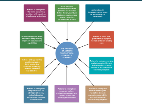 Researchandselecta sample strategic plan in Walmart (THIS IS YOUR CHANCE TO TAKE
