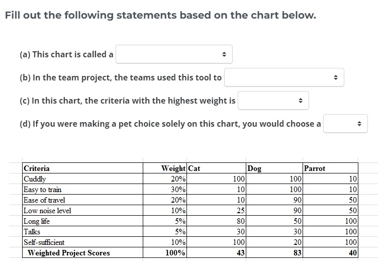  Fill out the following statements based on the chart below. (a)