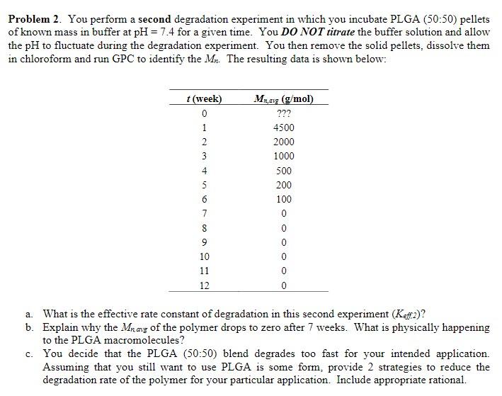  Problem 2. You perform a second degradation experiment in which you