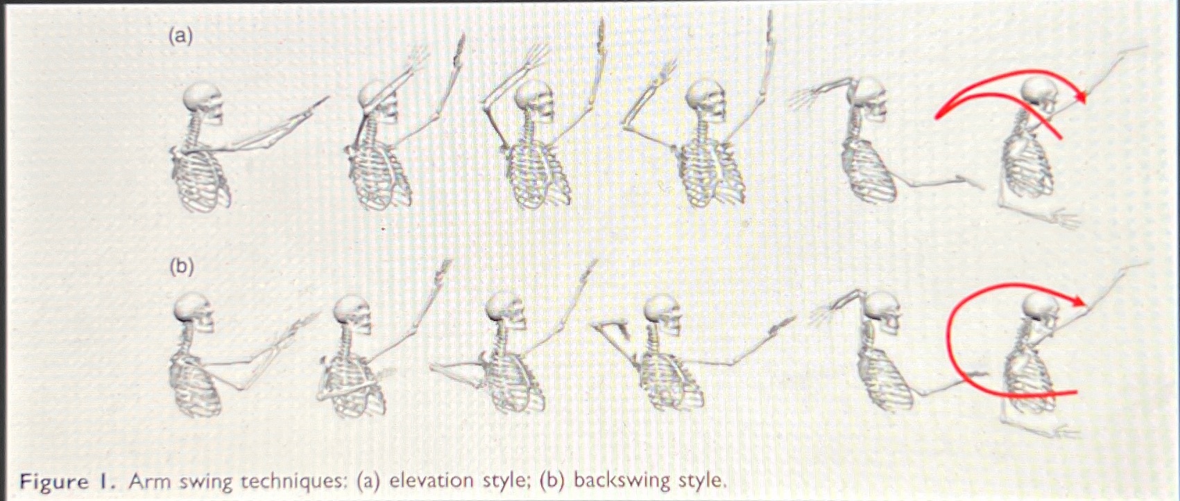 Question 3. What is the elbow joint angle at contact?Backswing Style Elbow