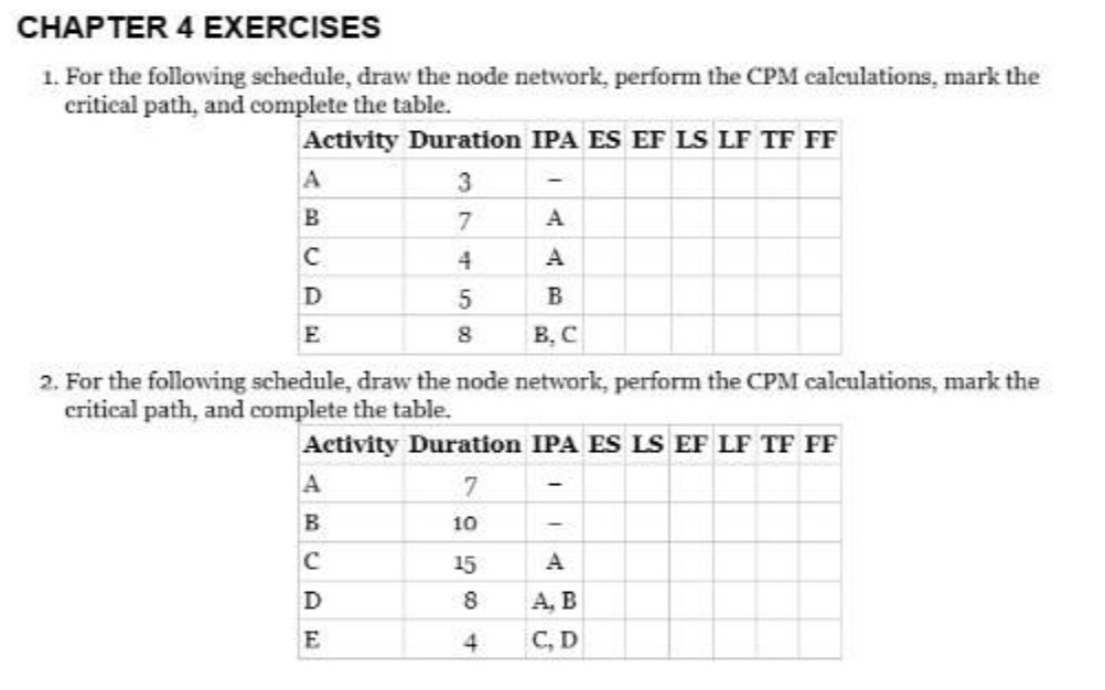 CHAPTER 4 EXERCISES 1. For the following schedule, draw the node