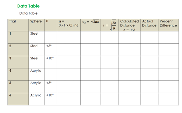 The Data table isintended to be filled out from left to right