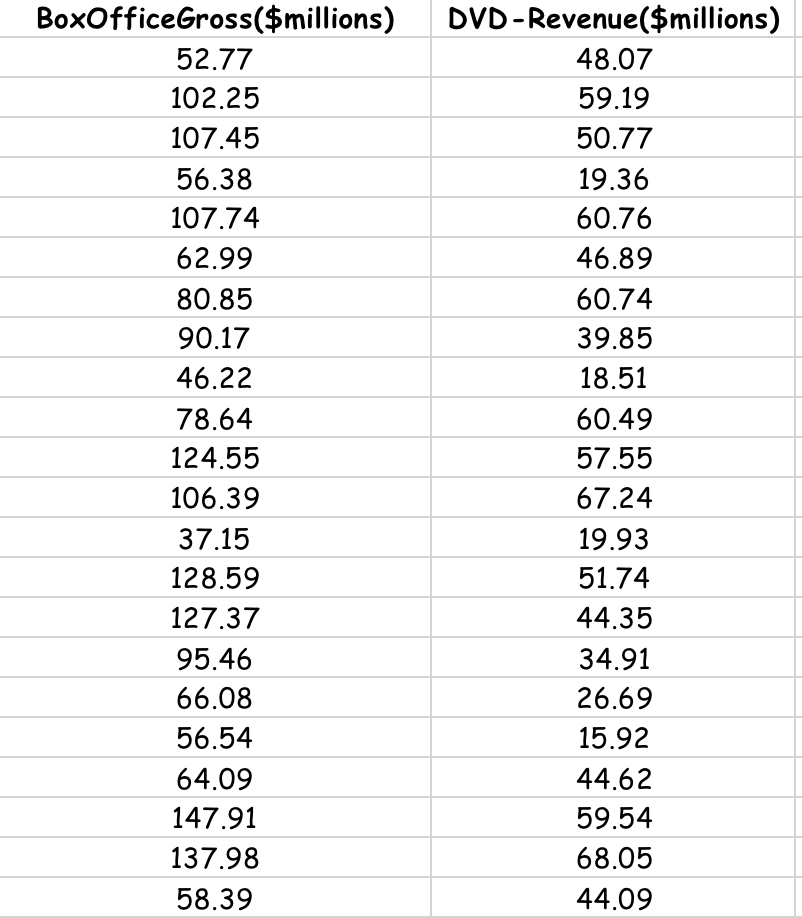 Whopper has been Burger King's signaTure sandwich since 1957. One Triple Whopper