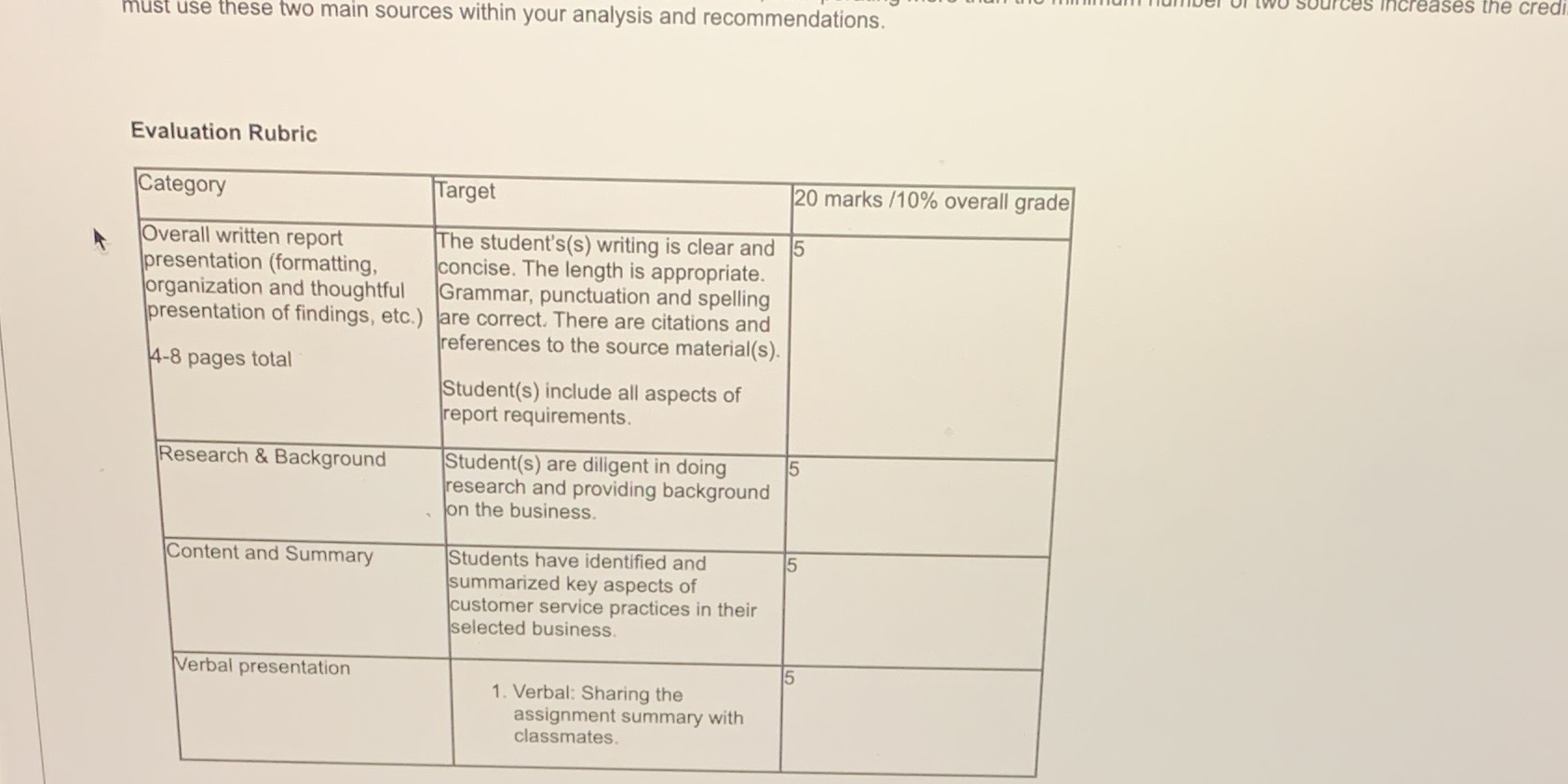 Task: Instructions to Write Business Communication Assignment:1. You are required to choose