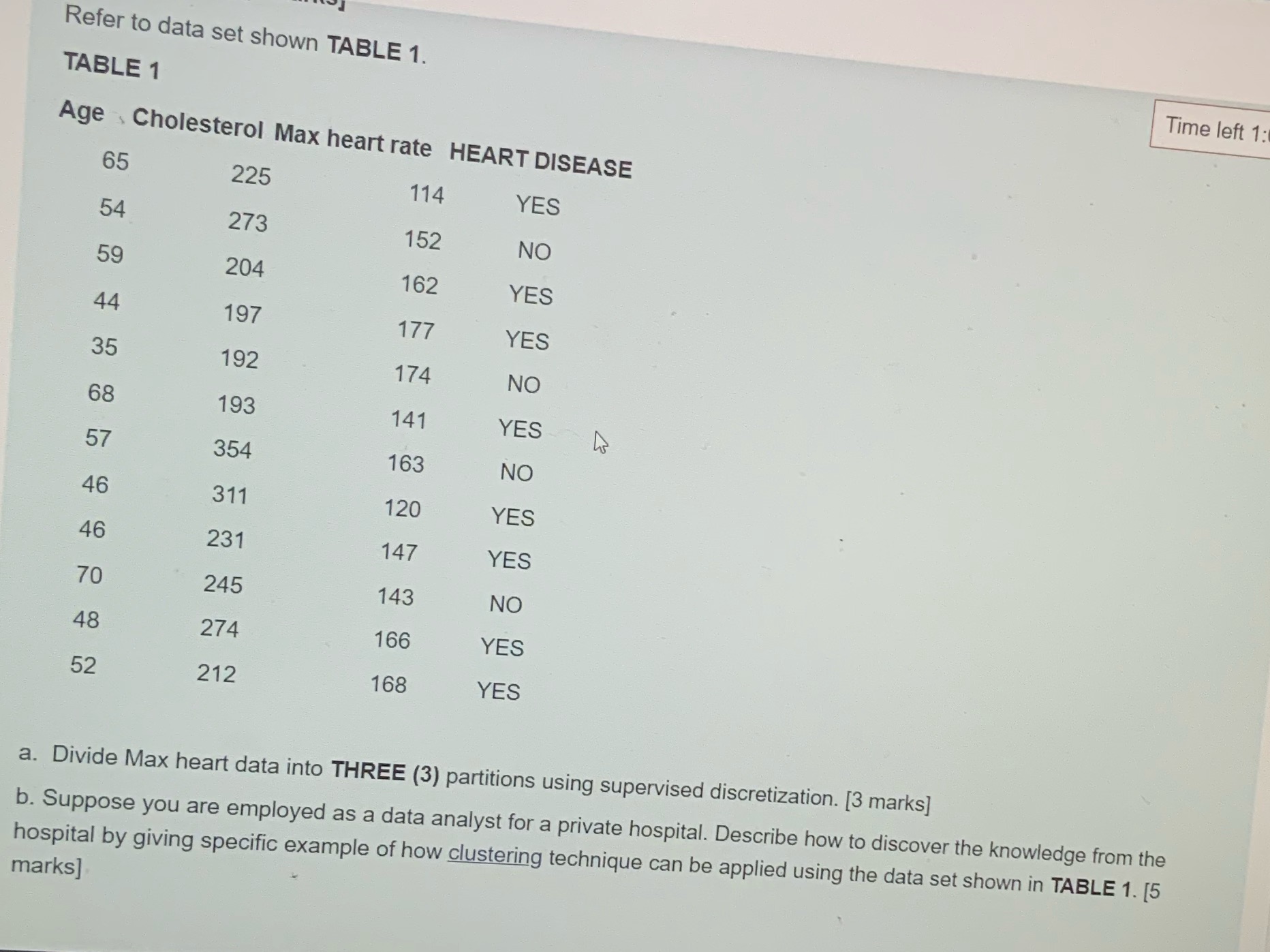 urgent please Refer to data set shown TABLE 1. TABLE 1 Time
