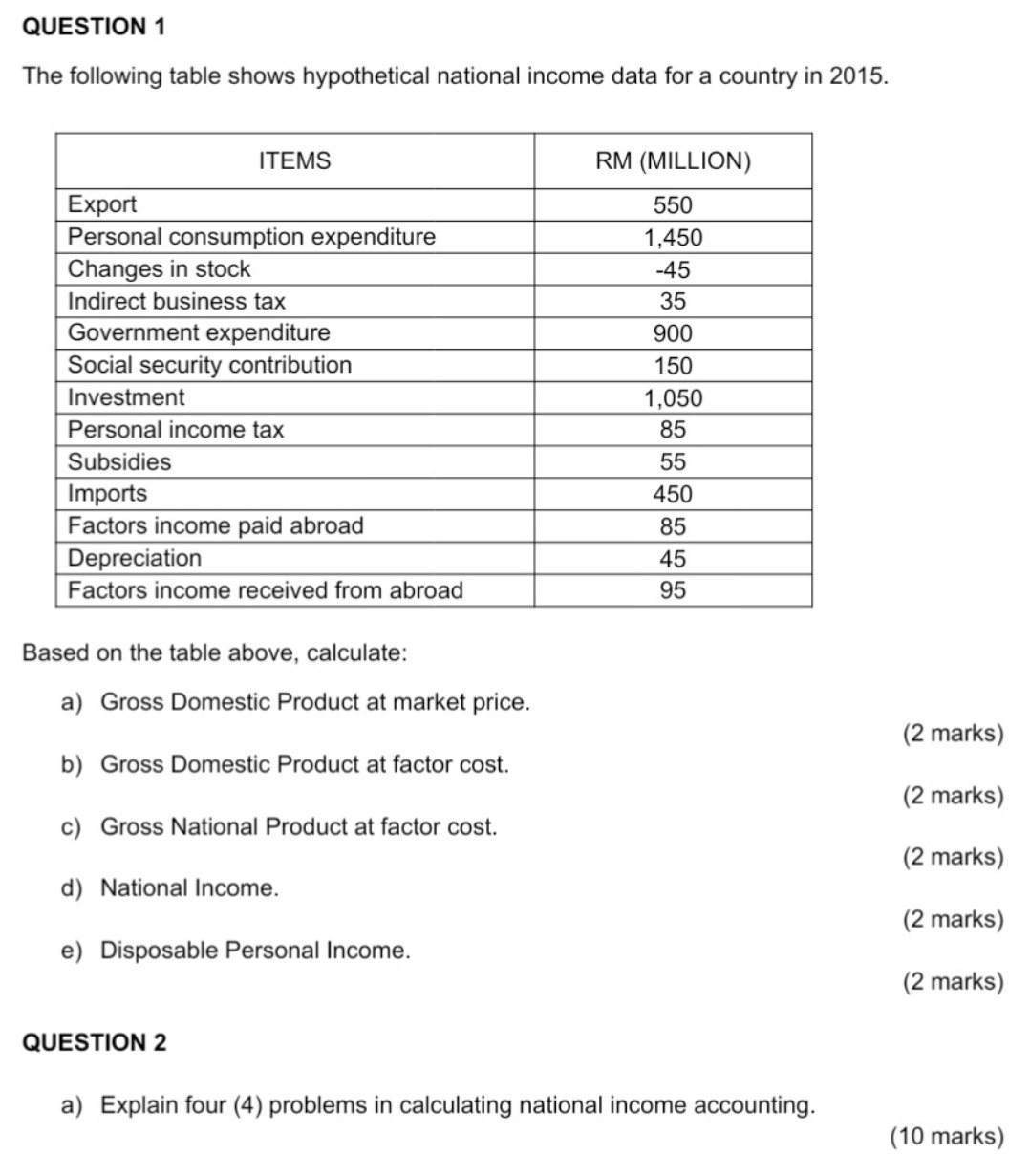 please answer this question! QUESTION 1 The following table shows hypothetical national