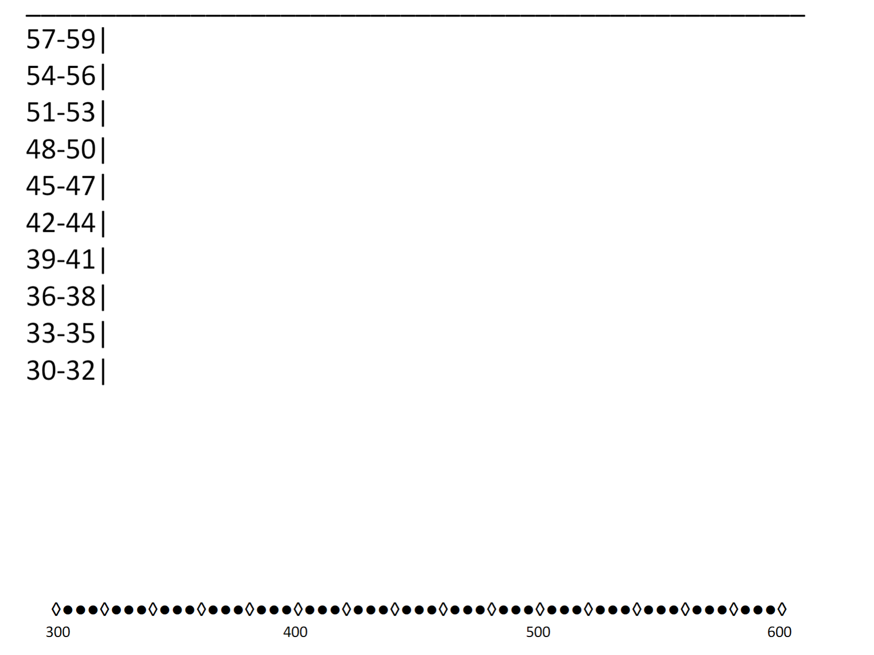 wanted to examine the grade distribution of her three sections combined. Those