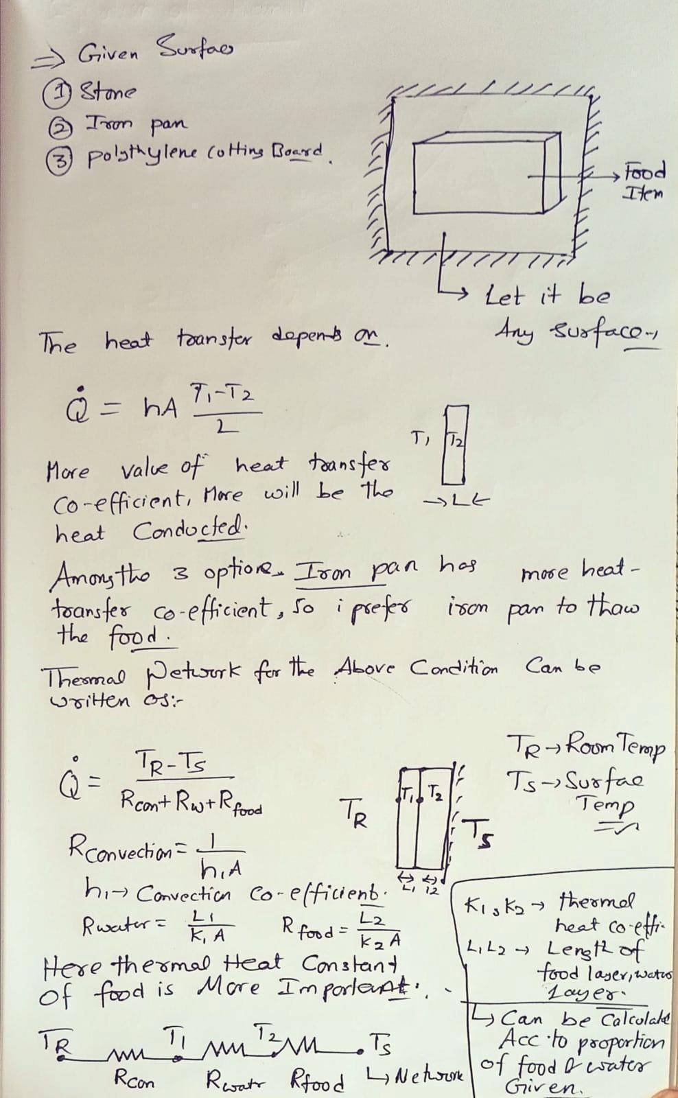 This is my fifth time posting the same question, Someone spammed the