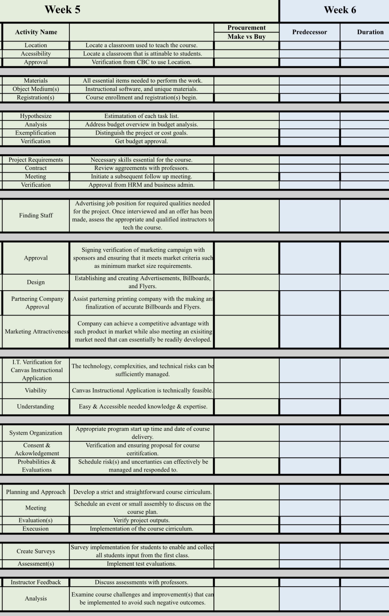 Based on each " Activity Name" what are the Predecessors for each