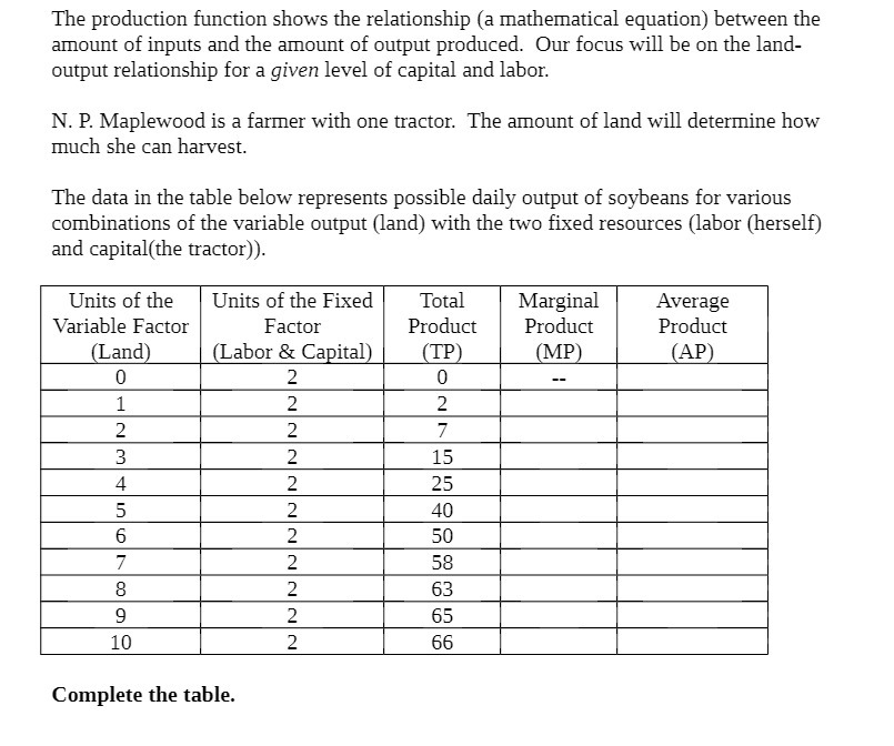 The production funcon shows the relationship (a mathematical equation) between the