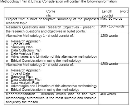 Methodology Plan & Ethical Consideration will contain the followinginformation: Conte Length