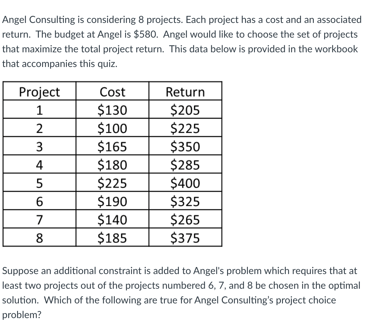  Angel Consulting is considering 8 projects. Each project has a cost