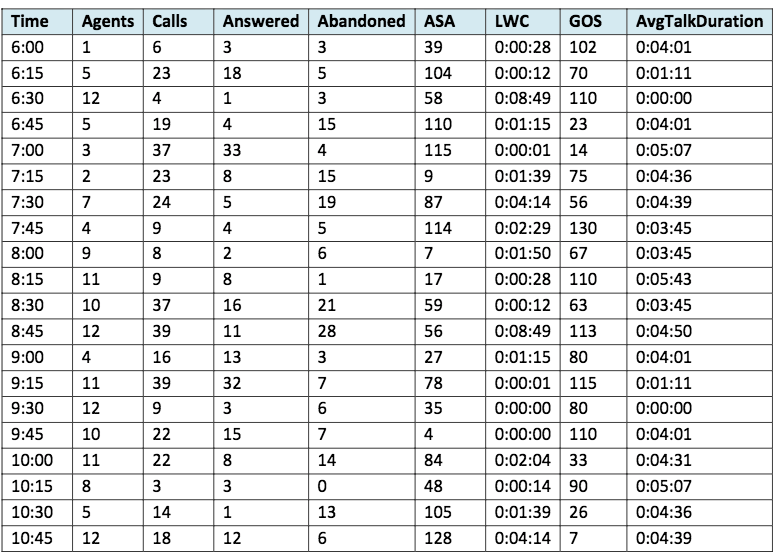 \f\fSatisfaction Resolution Rate Satisfaction Average Speed of Answer (seconds) Cost per