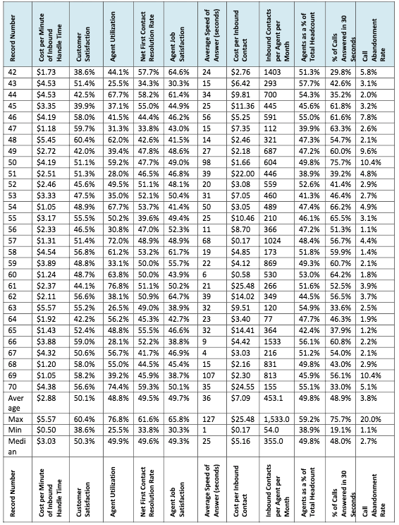 38.6% 64.6% 24 $2.76 1403 51.3% 29.8% 5.8% $4.53 51.4% 25.5% 34.3%%