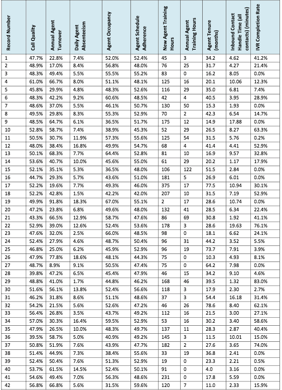 30.3% 15 $6.42 57.7% 42.6% 3.1% $4.53 42.5% 61.4% 34 54.3%% 35.2%