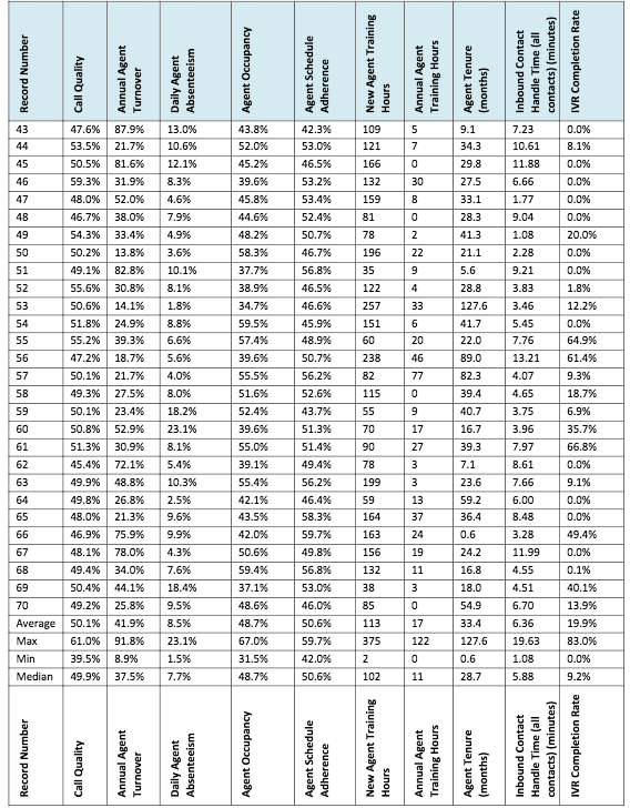 2.0% $3.35 55.0% 44.9% 25 $11.36 3.2% 46 $4.19 58.0% 41.5% 44.4%