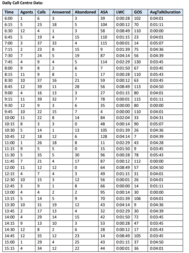 39.9% 63.3% 2.6% $5.45 60.4% 62.0% 42.6% $2.46 321 2.1% 49 42.0%%