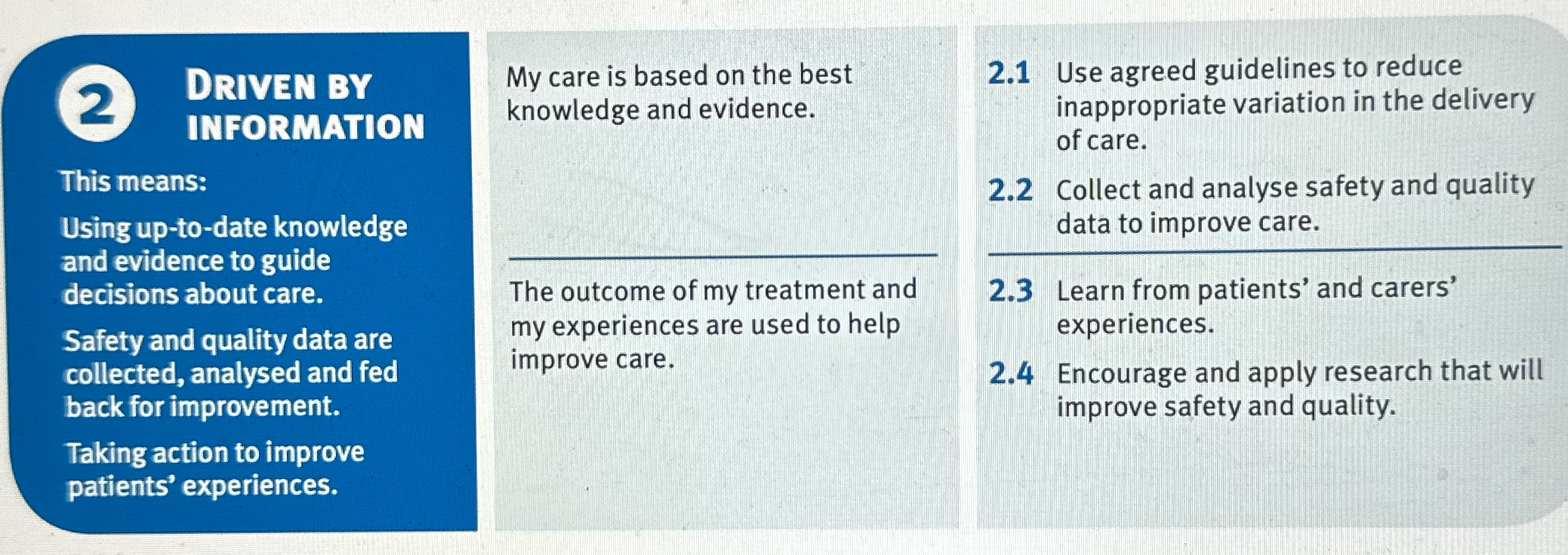 DRIVEN BY INFORMATION EVALUATION (15 Marks) According to the ACSQHC framework, there