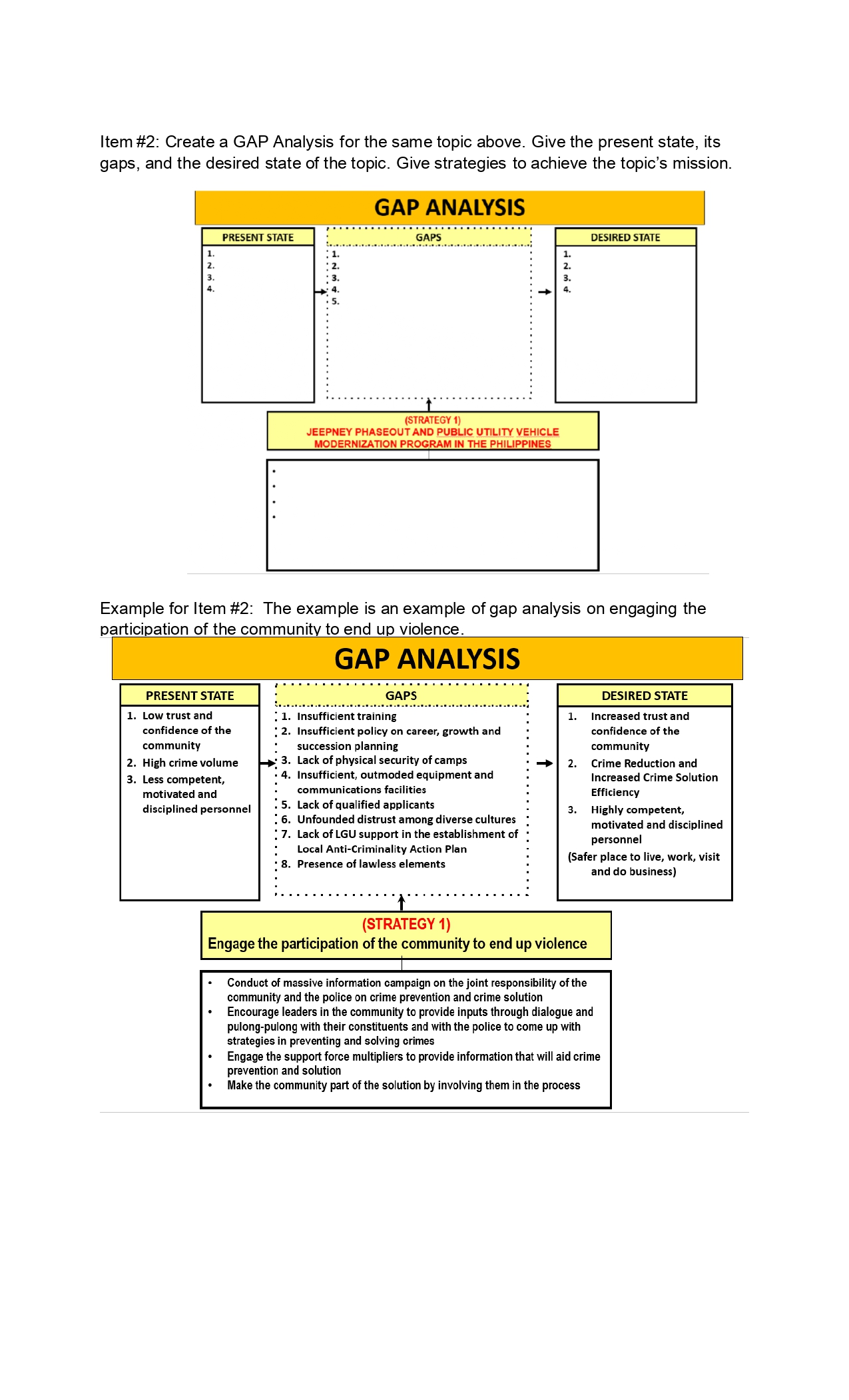 GAP Analysis Activity: Answer the following based on the template and examples