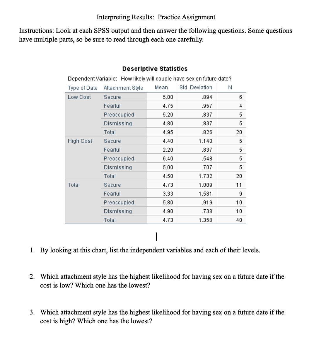  Interpreting Results: Practice Assignment Instructions: Look at each SPSS output and