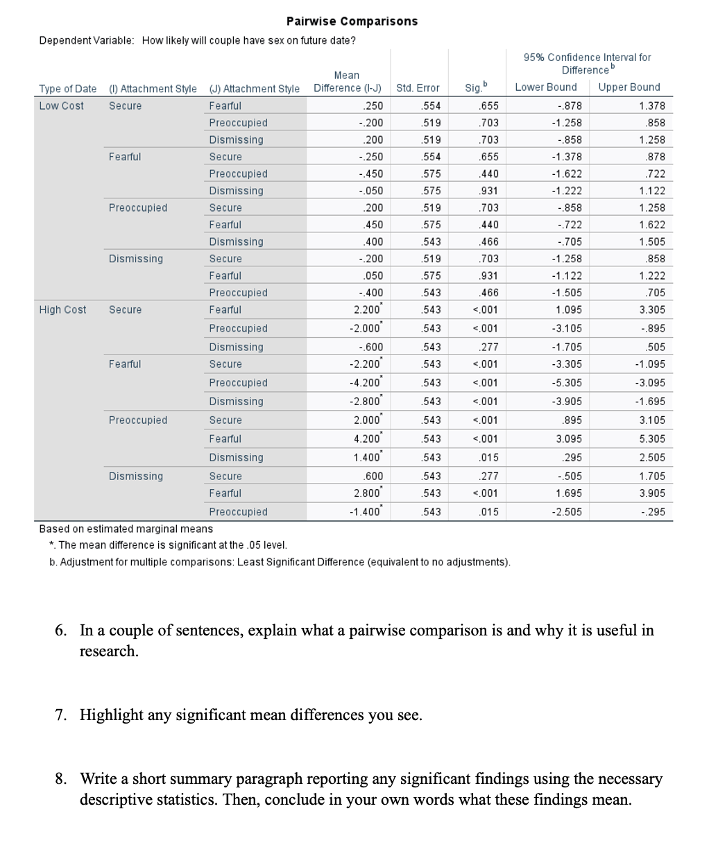 sure to read through each one carefully. Descriptive Statistics Dependent Variable: How