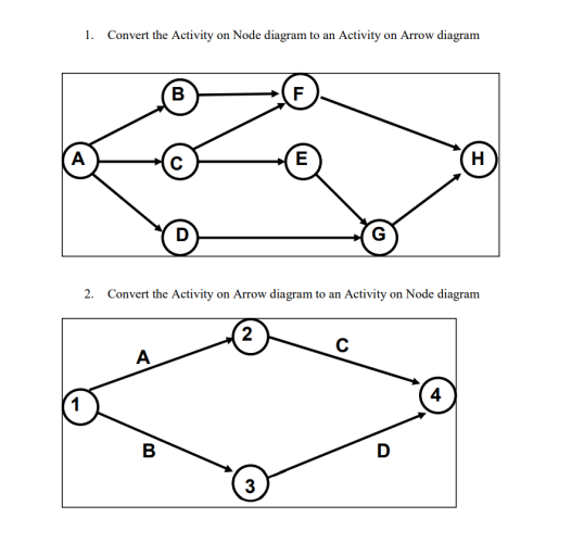 1. Convert the Activity on Node diagram to an Activity on