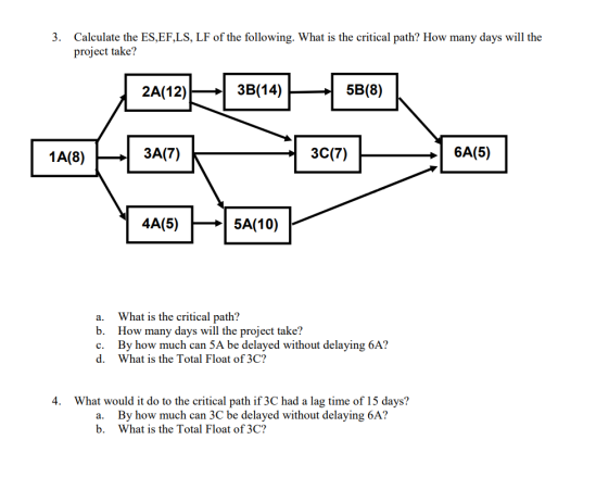 Arrow diagram B E H D 2. Convert the Activity on Arrow