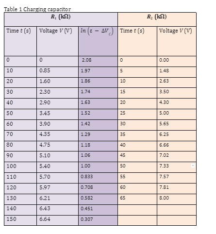 the voltage at a moment t (both in amperes) AVc the voltage