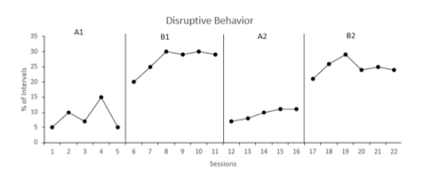 10 14 15 16 17 18 19 20 21 22 Sessions