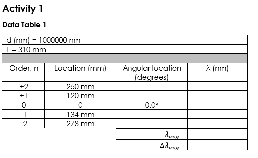 [transmission] diffraction grating is a thin film of clear glass or plastic