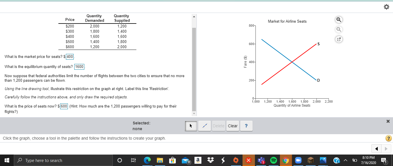 Please draw the restriction for the graph Price Quantity Quantity Demanded Supplied