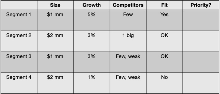 There are several considerations that need to be made when choosing segments