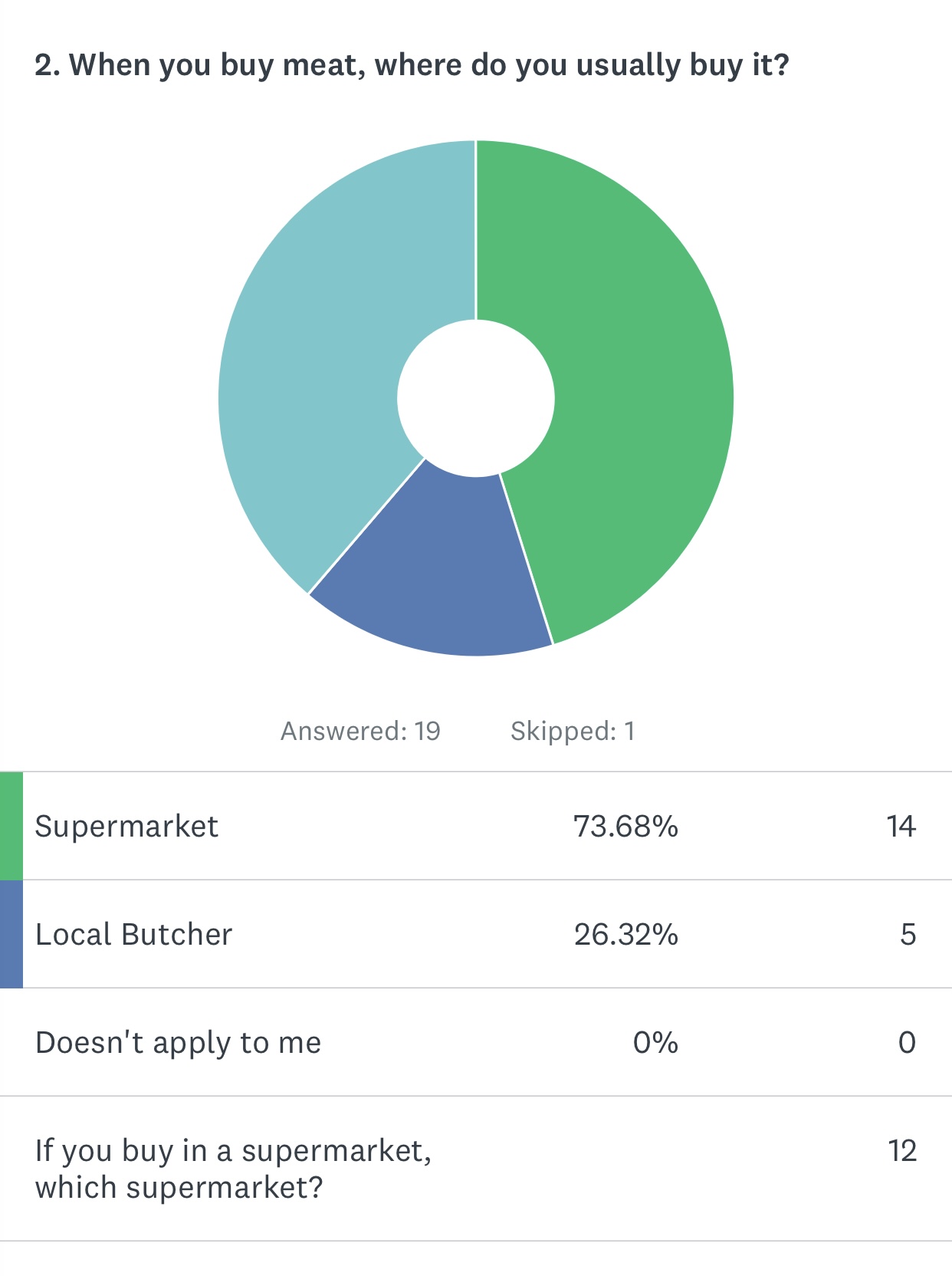 Based on the charts attached to the file. How do you analyze