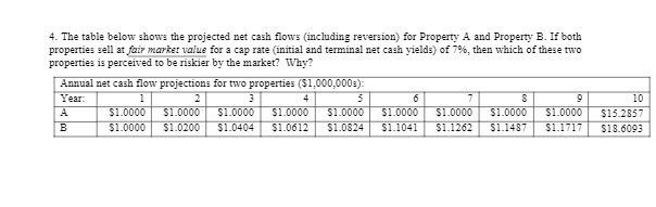 4. The table below shows the projected net cash flows (including