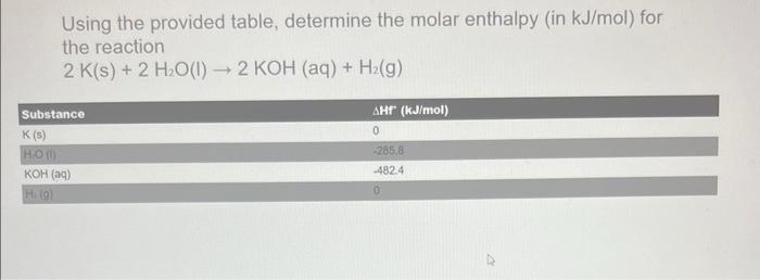  Using the provided table, determine the molar enthalpy (in kJ/mol )