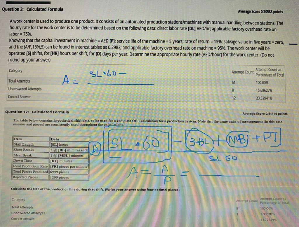  Question 3: Calculated Formula Average Score 0.70588 points A work center