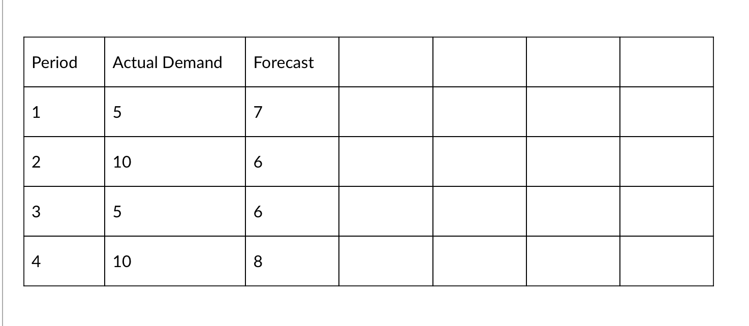 at the end of period 4? O 40% O 30% 15% O