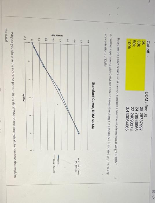 C-terminal 6x-His tag. Use this information to answer the following questions: -a.