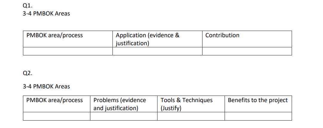 Case : https://www.audit.nsw.gov.au/sites/default/files/documents/Final%20report%20-%20One%20TAFE%20NSW%20modernisation%20program.pdf1. Where and how there is evidence of such a
