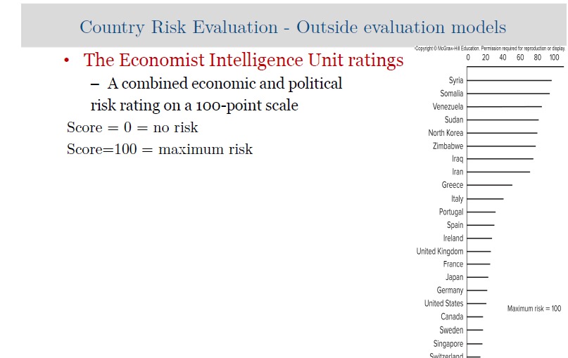 on (outside evaluation methods), briefly discuss what decision you are going to