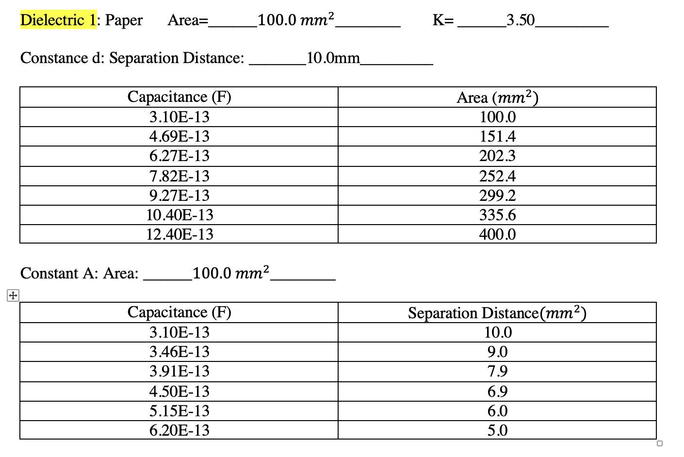 Graph capacitance vs. area and capacitance vs separation distance on a graph