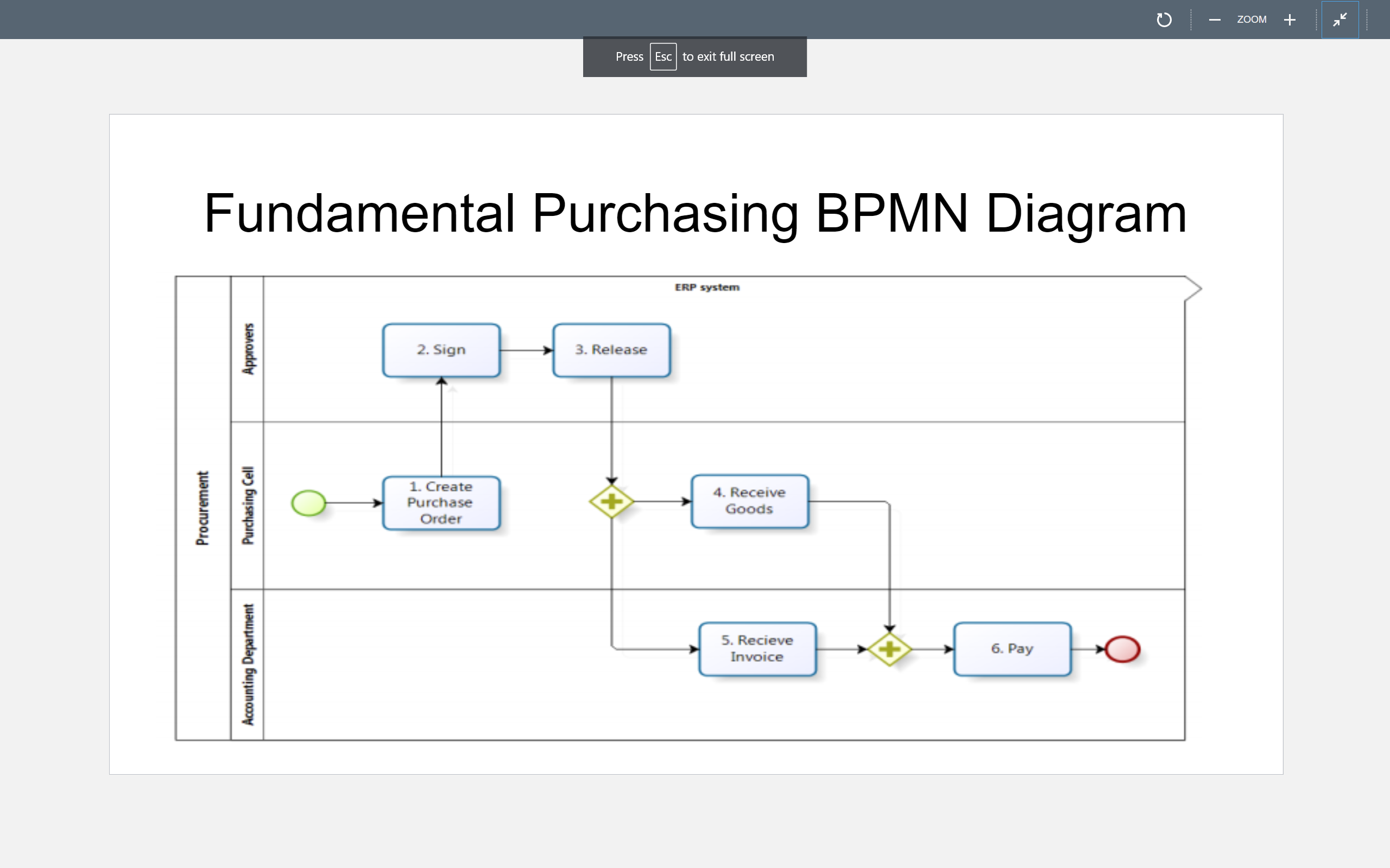 Using the Online Drawing Tool athttps://www.draw.io/(Links to an external site.), draw a