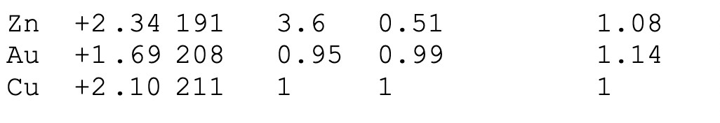 effect, and/or the Tm effect account for the fact that a. Au