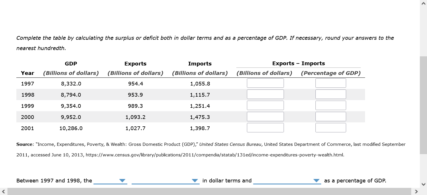  Complete the table by calculating the surplus or deficit both in