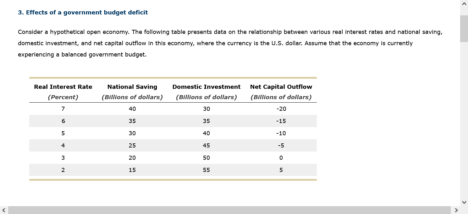 answers to the nearest hundredth. GDP Exports Imports Exports - Imports Year
