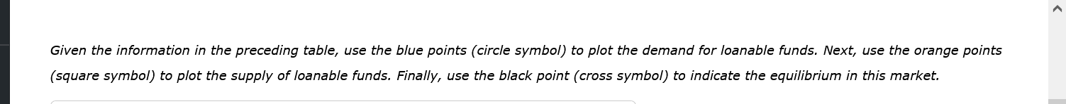 (Billions of dollars) (Billions of dollars) (Billions of dollars) (Billions of dollars)