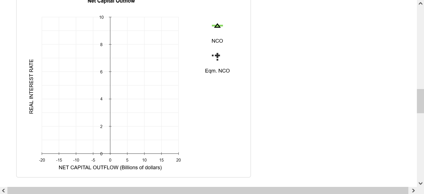 "Income, Expenditures, Poverty, & Wealth: Gross Domestic Product (GDP)," United States Census