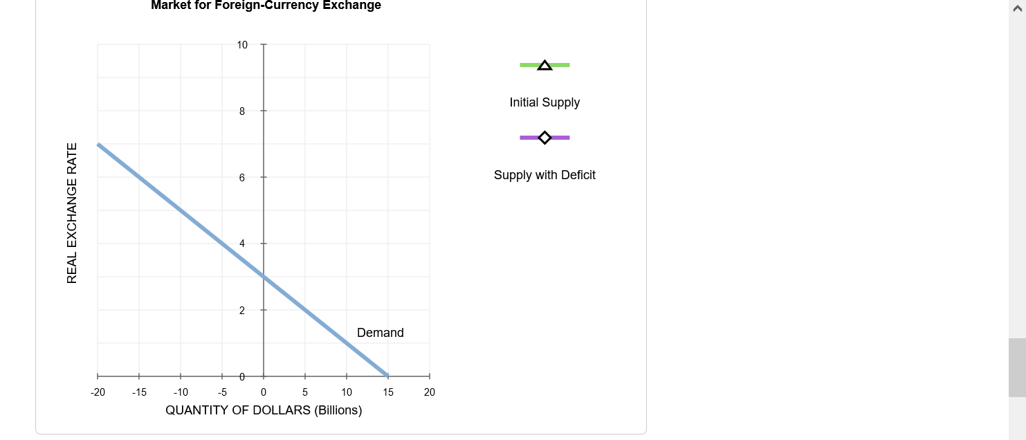 as a percentage of GDP.Back to Assignment Attempts l I Keep the