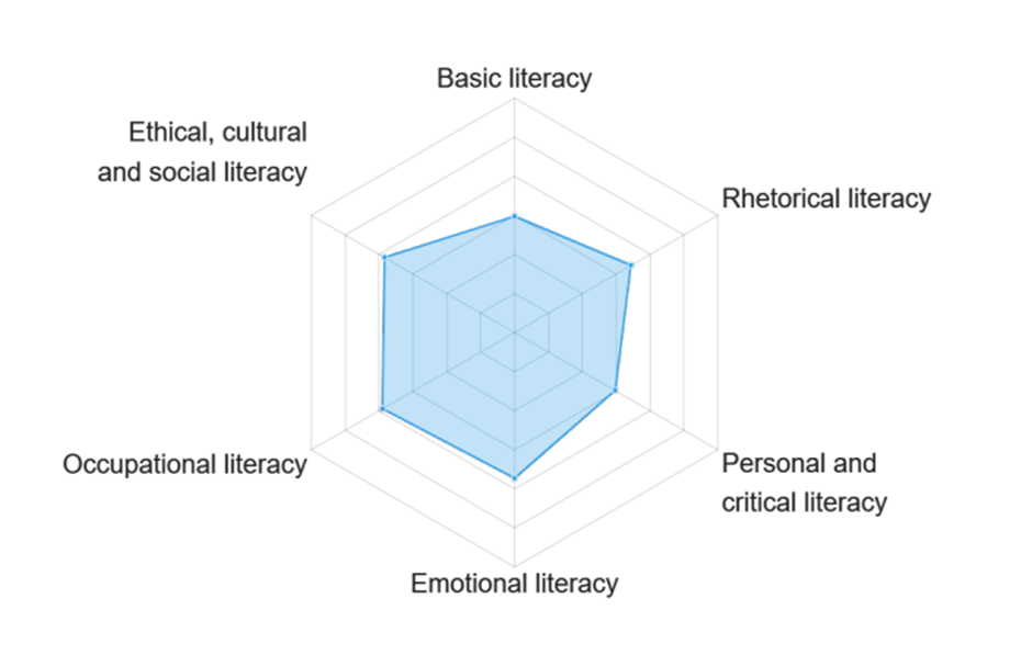 EmployABILITY comparison - Explain any differences in your radar charts. Please refer
