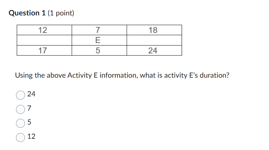  Question 1 (1 point) Using the above Activity E information, what